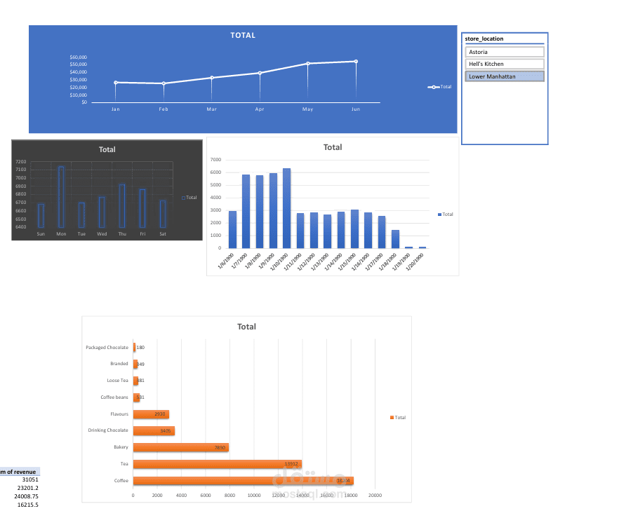إنشاء Dashboard تفاعلي باستخدام Microsoft Excel