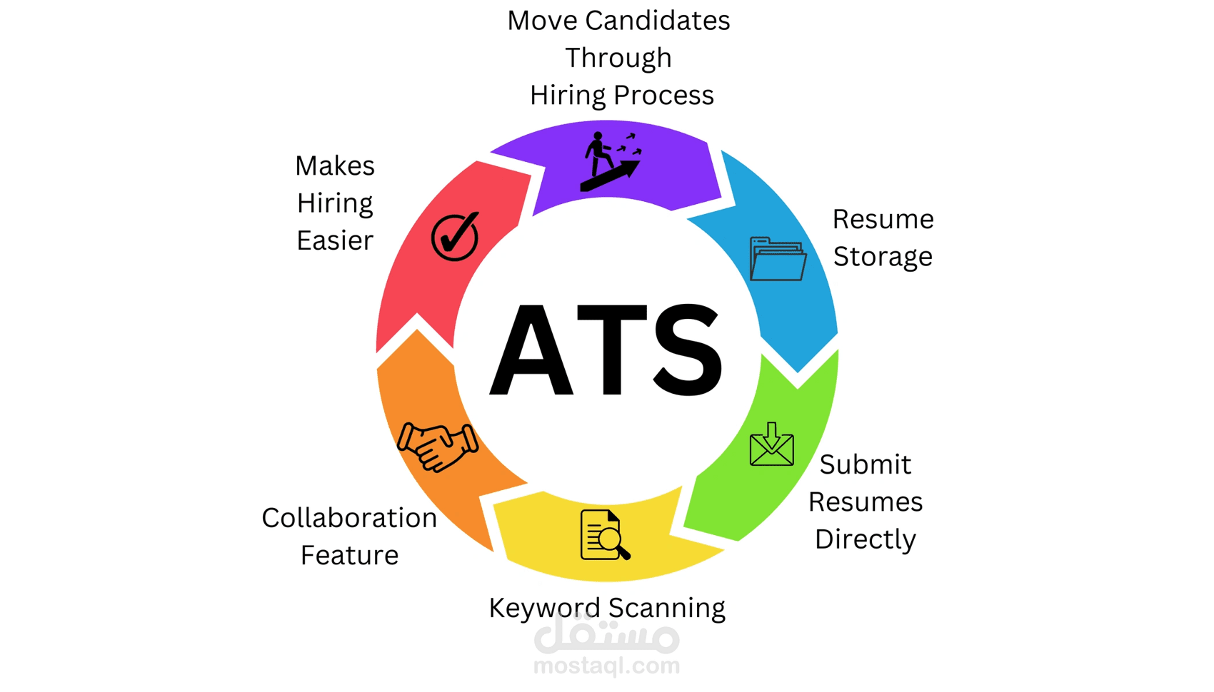 تصميم سيرة ذاتية متوافق مع نظام ATS