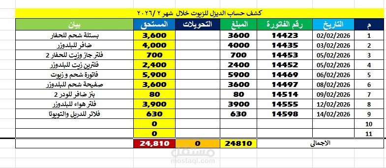 تنظيم حسابات العملاء