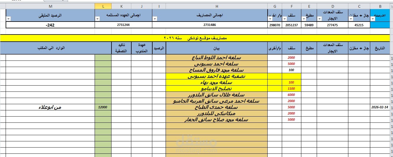 إعداد قوائم مالية