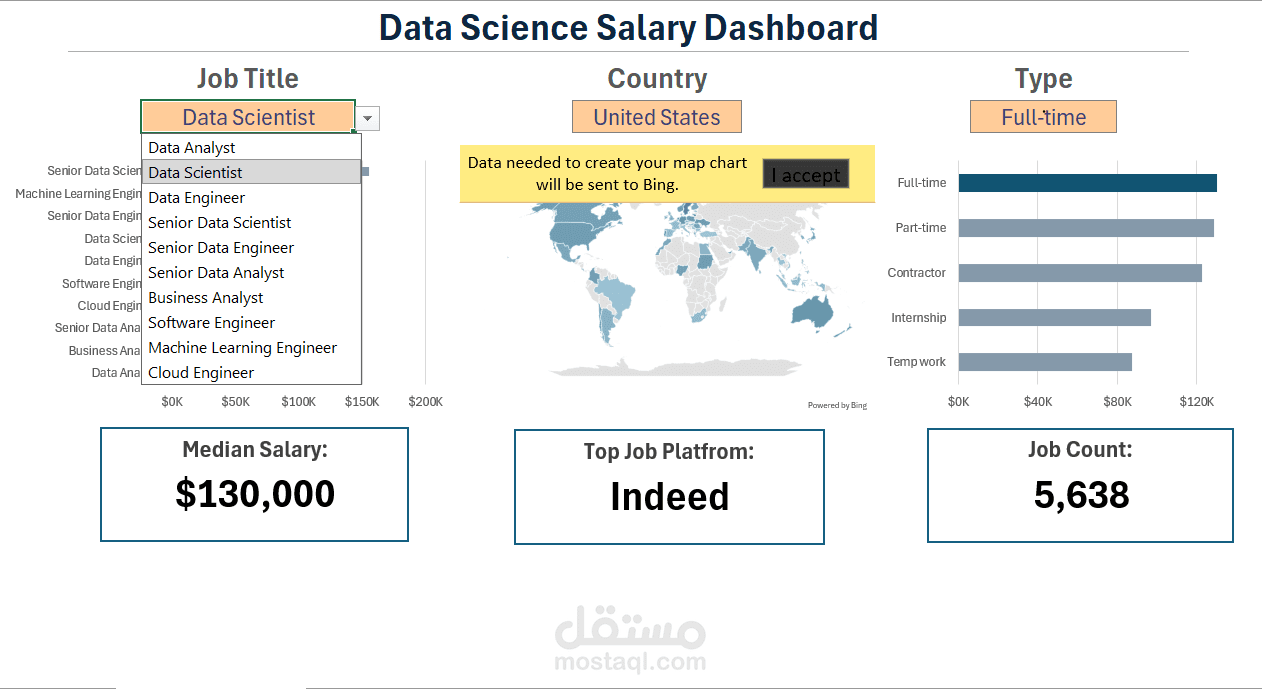 Jobs Salary Analysis