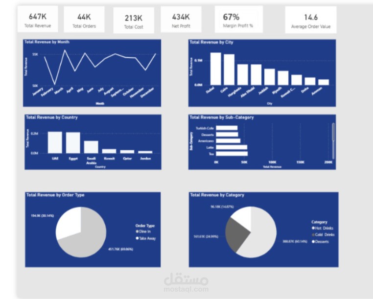 Power BI Sales Dashboard