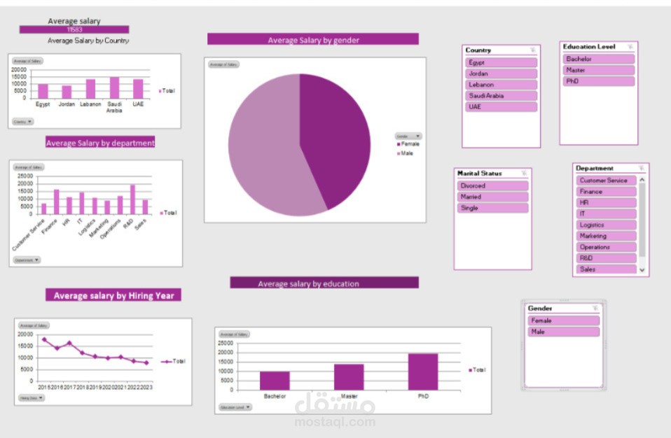 Excel – Pivot Tables & Charts