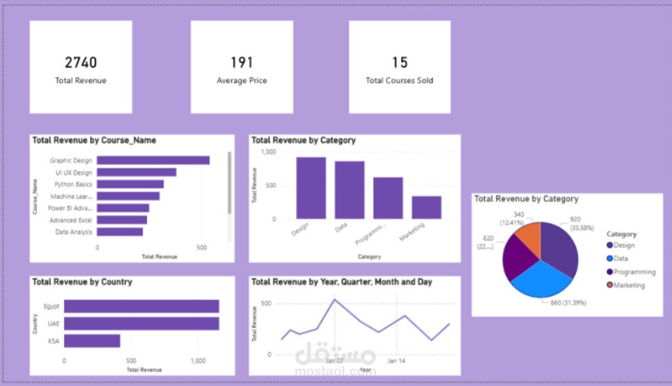 Interactive Power BI Dashboard