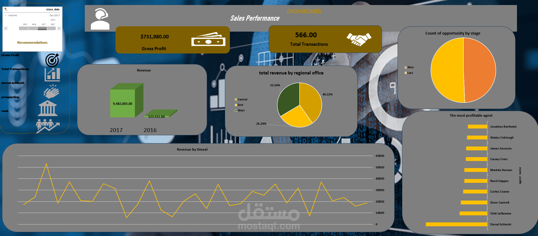 تحليل بيانات المبيعات وتصميم داشبورد تفاعلي