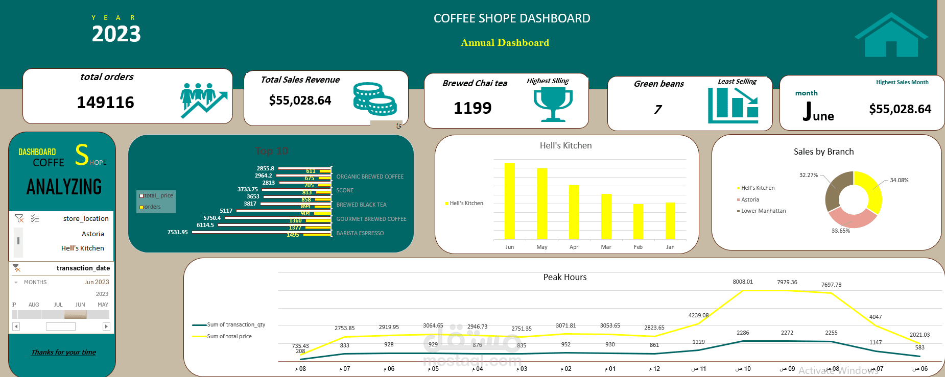 تحليل بيانات المبيعات وتصميم داشبورد تفاعلي