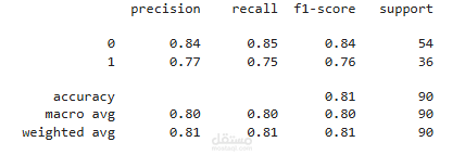 Titanic Survival Prediction (Deep Neural Network)
