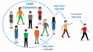 Customer Churn Prediction