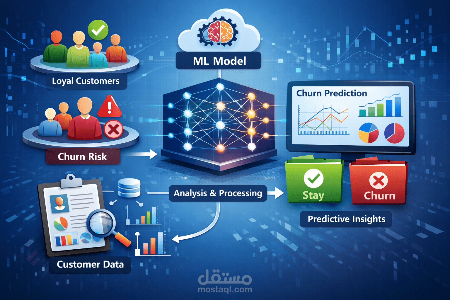 Customer Churn Prediction