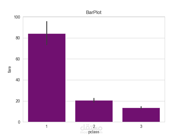 تحليل البيانات وعرضها بصريًا (Data Visualization)