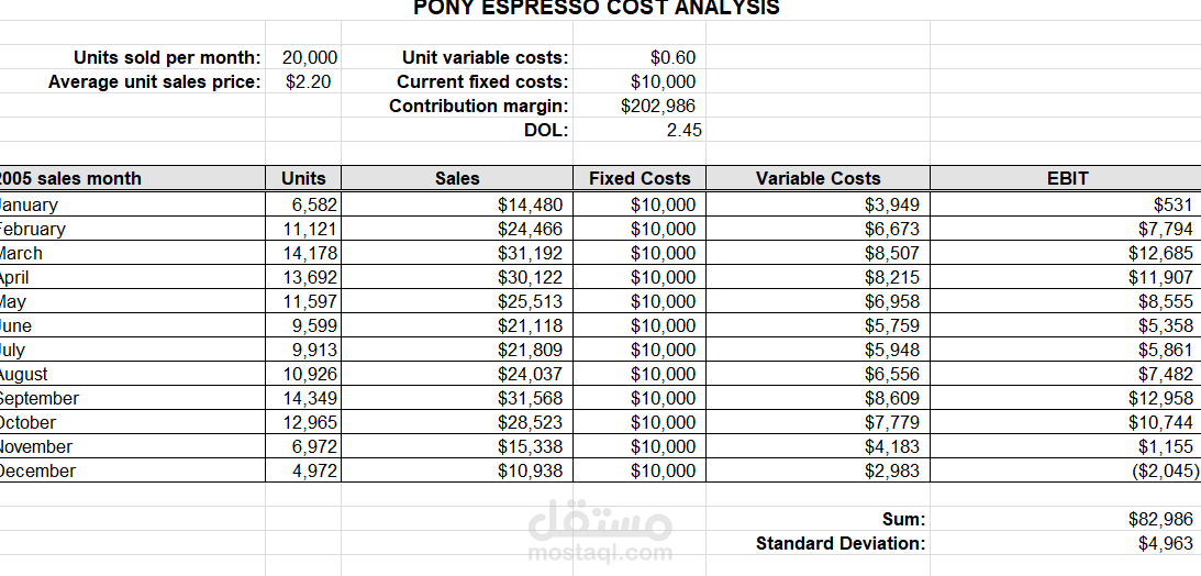 مبيعات ponny espresso
