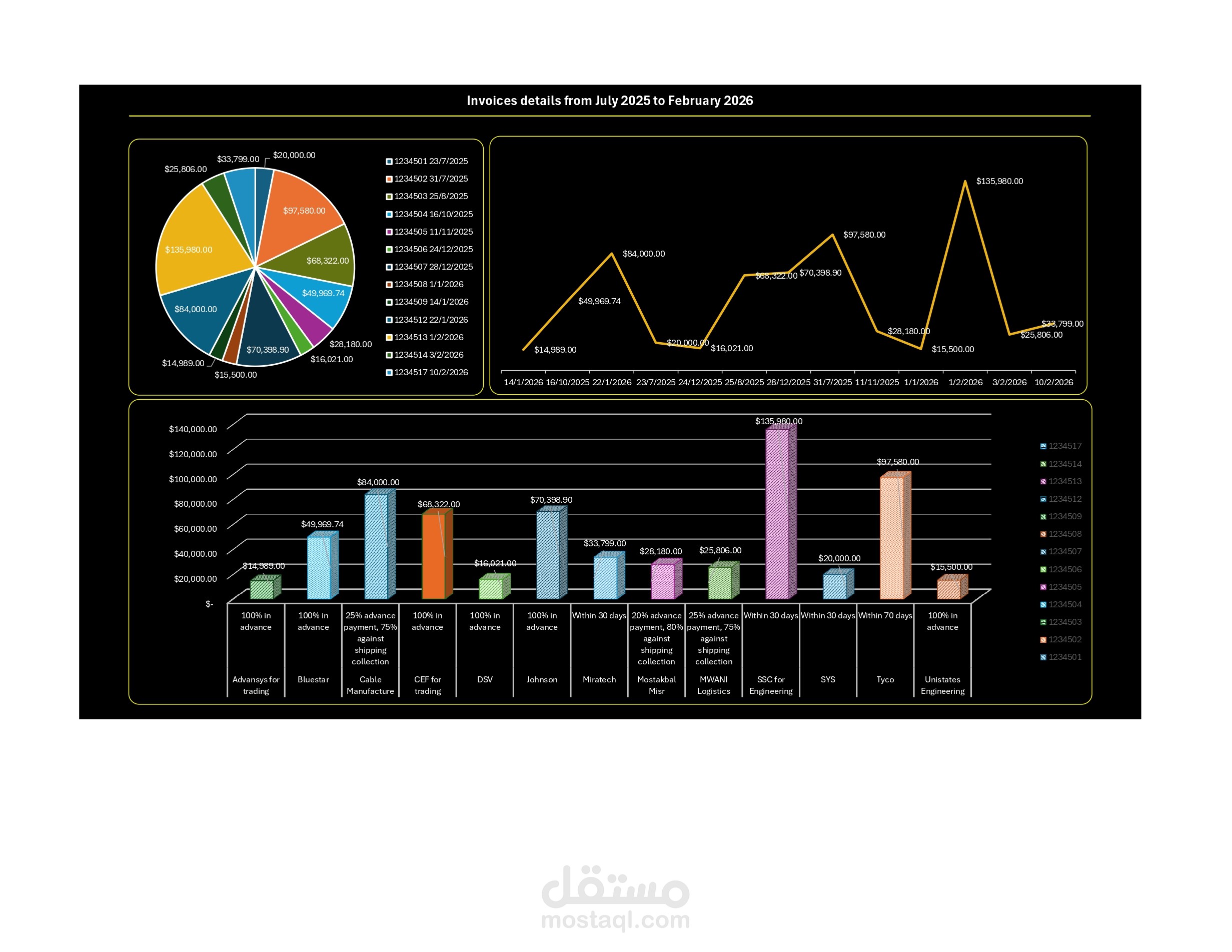 إعداد جدول Excel مفصل لفواتير الموردين