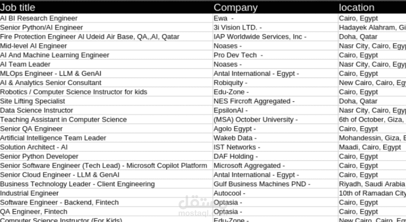 نظام أتمتة استخراج البيانات الذكي وتجهيز التقارير التحليلية (Web Scraping Automation)
