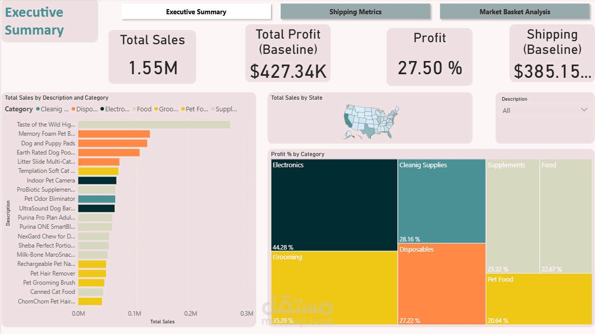 E Commerce Analysis