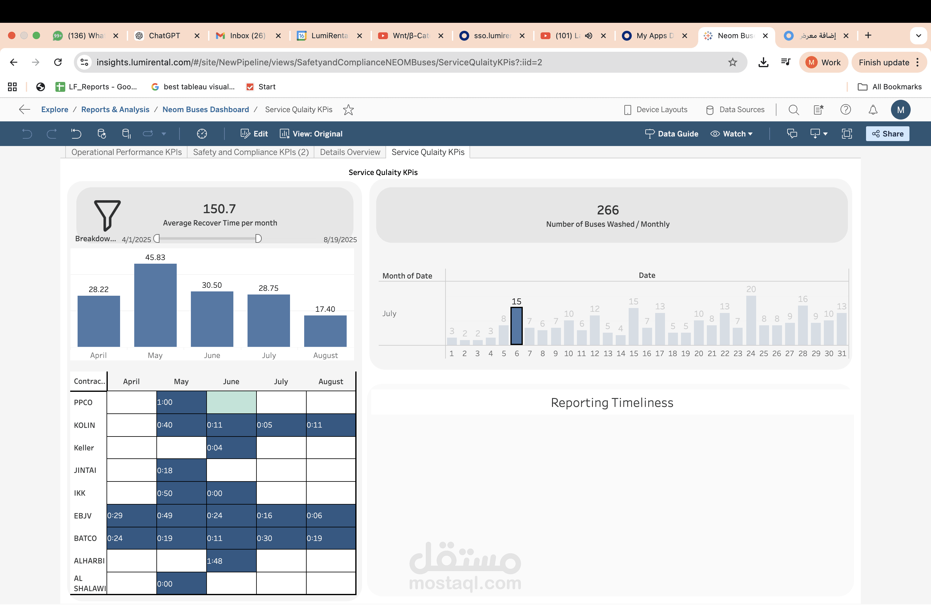 NEOM Service Quality