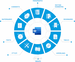تنسيق أبحاث ورسائل Word باحتراف