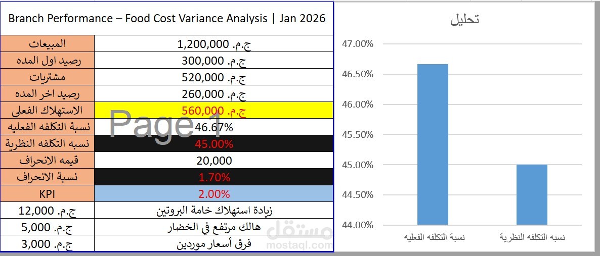 التجمع الخامس التسعين الجنوبي مصر