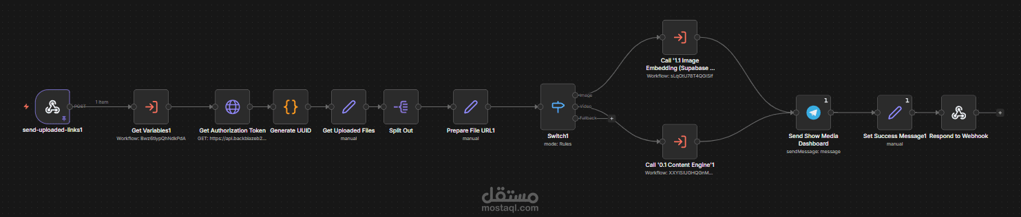 نظام أتمتة لرفع الملفات وإعادة تسميتها تلقائيًا بالذكاء الاصطناعي داخل n8n