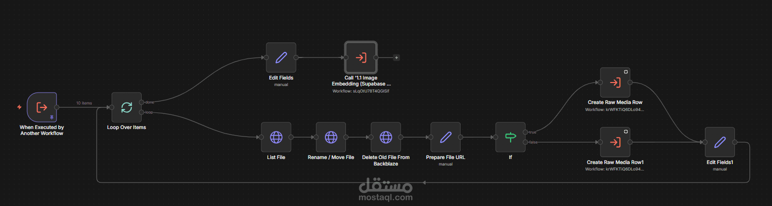 نظام إعادة تسمية وتنظيم الملفات تلقائيًا في Backblaze باستخدام n8n والذكاء الاصطناعي