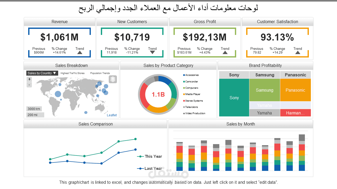 Strategic Sales & Revenue Analytics Report