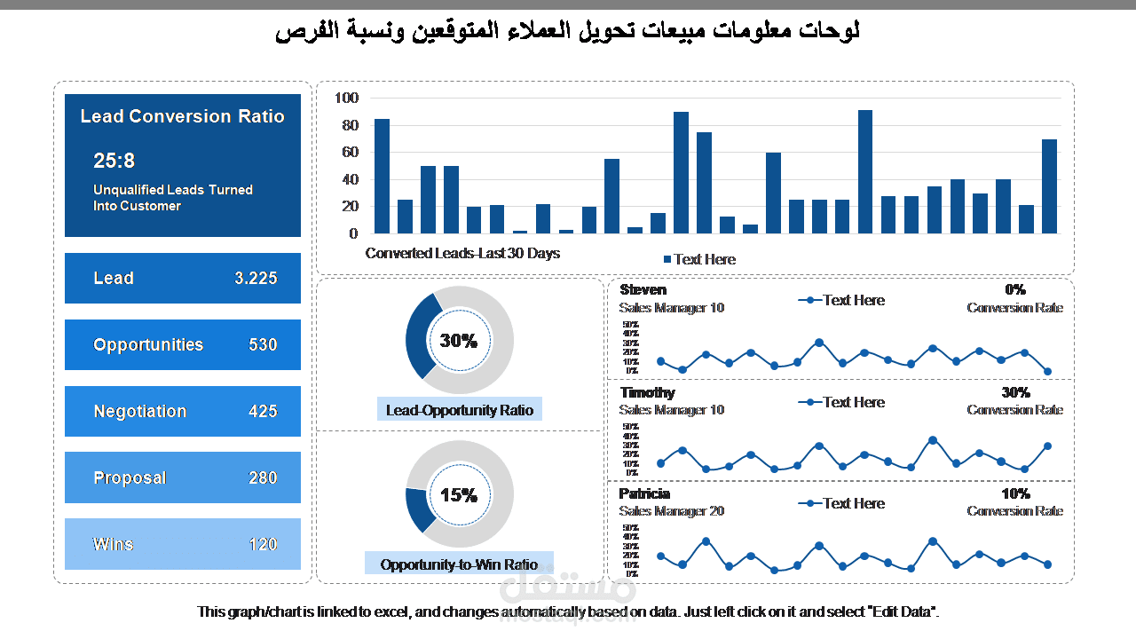 Sales Pipeline Optimization.