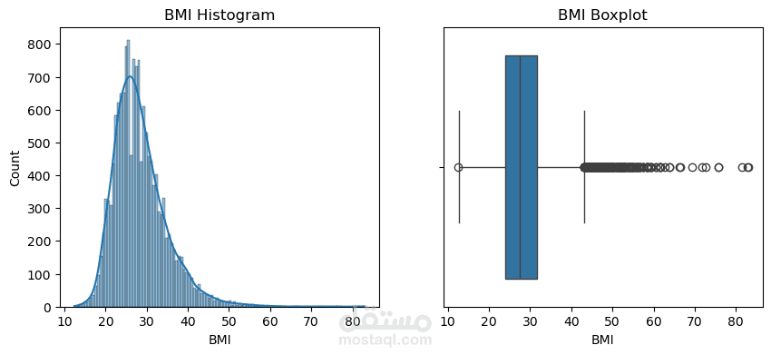 نموذج تنبؤي لمرضى القلب باستخدام البيانات الصحية
