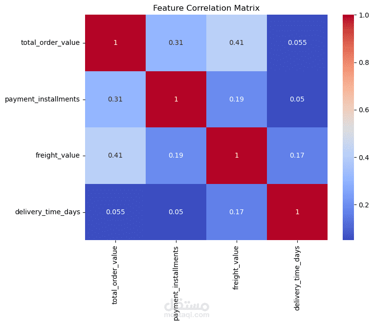 تحليل تأخيرات التوصيل وسلوك العملاء في التجارة الإلكترونية