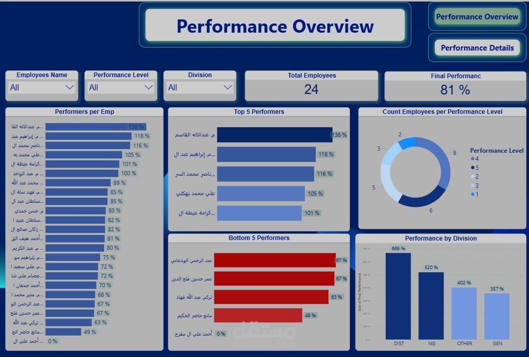 Workforce Performance Dashboard