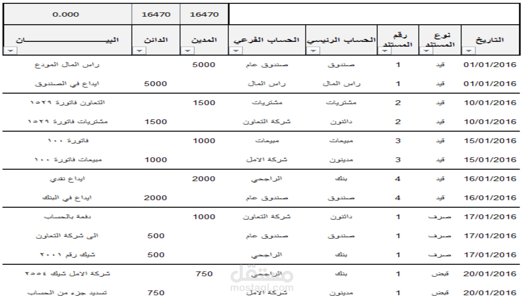 التدقيق في البيانات المالية