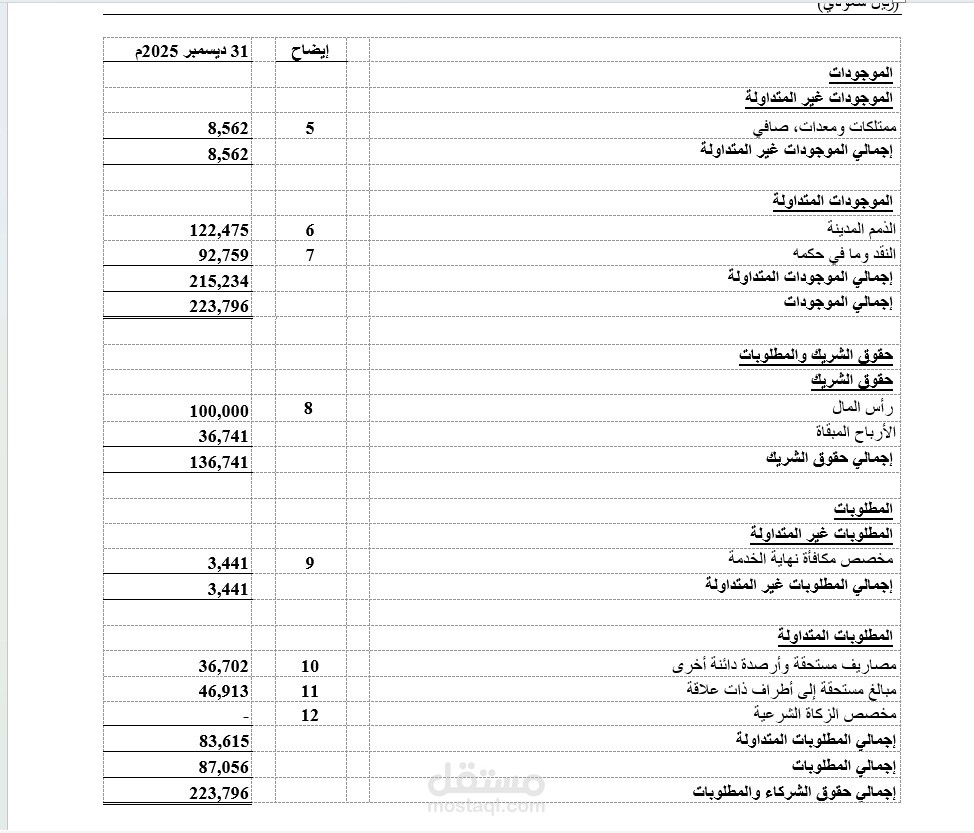 عمل ومراجعة قوائم مالية