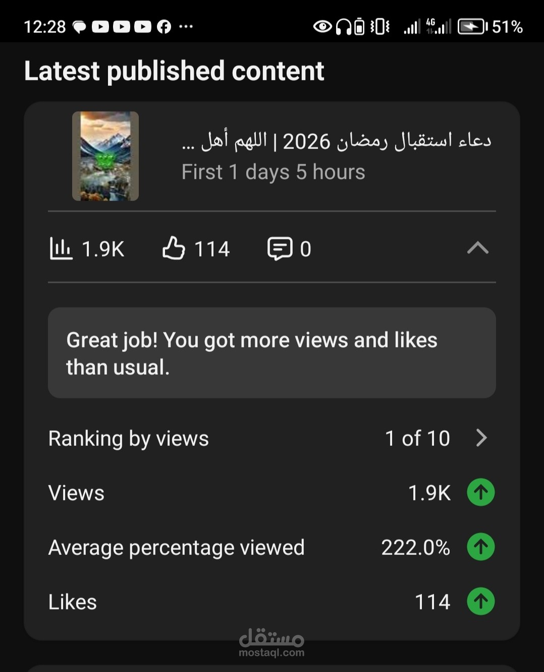صناعة محتوى فيروسي وتحقيق نسب مشاهدة استثنائية (YouTube Shorts)