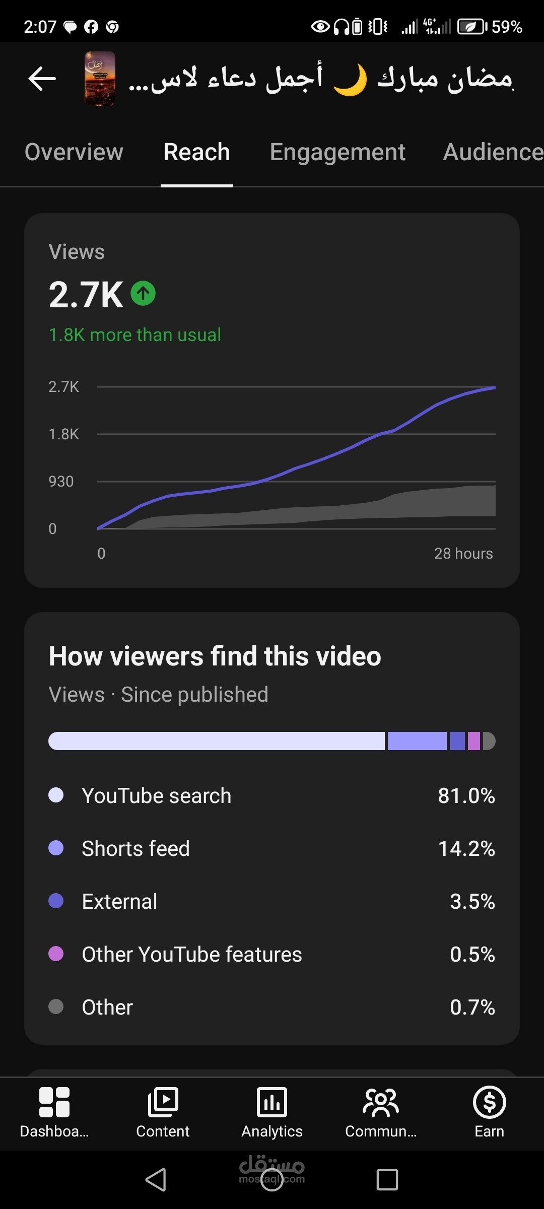 خبير تصدر نتائج البحث (YouTube SEO) وتحقيق نمو عضوي بجذب +320 مشتركاً