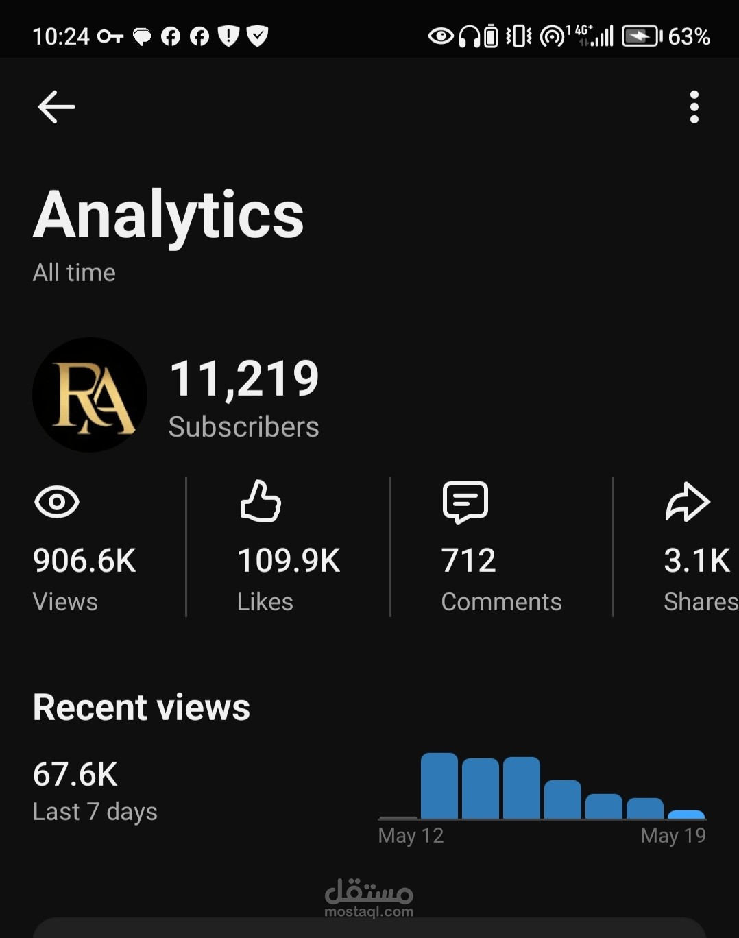 تحسين محركات البحث (SEO) واستراتيجيات النمو لقناة يوتيوب هادفة (أكثر من 900K مشاهدة)