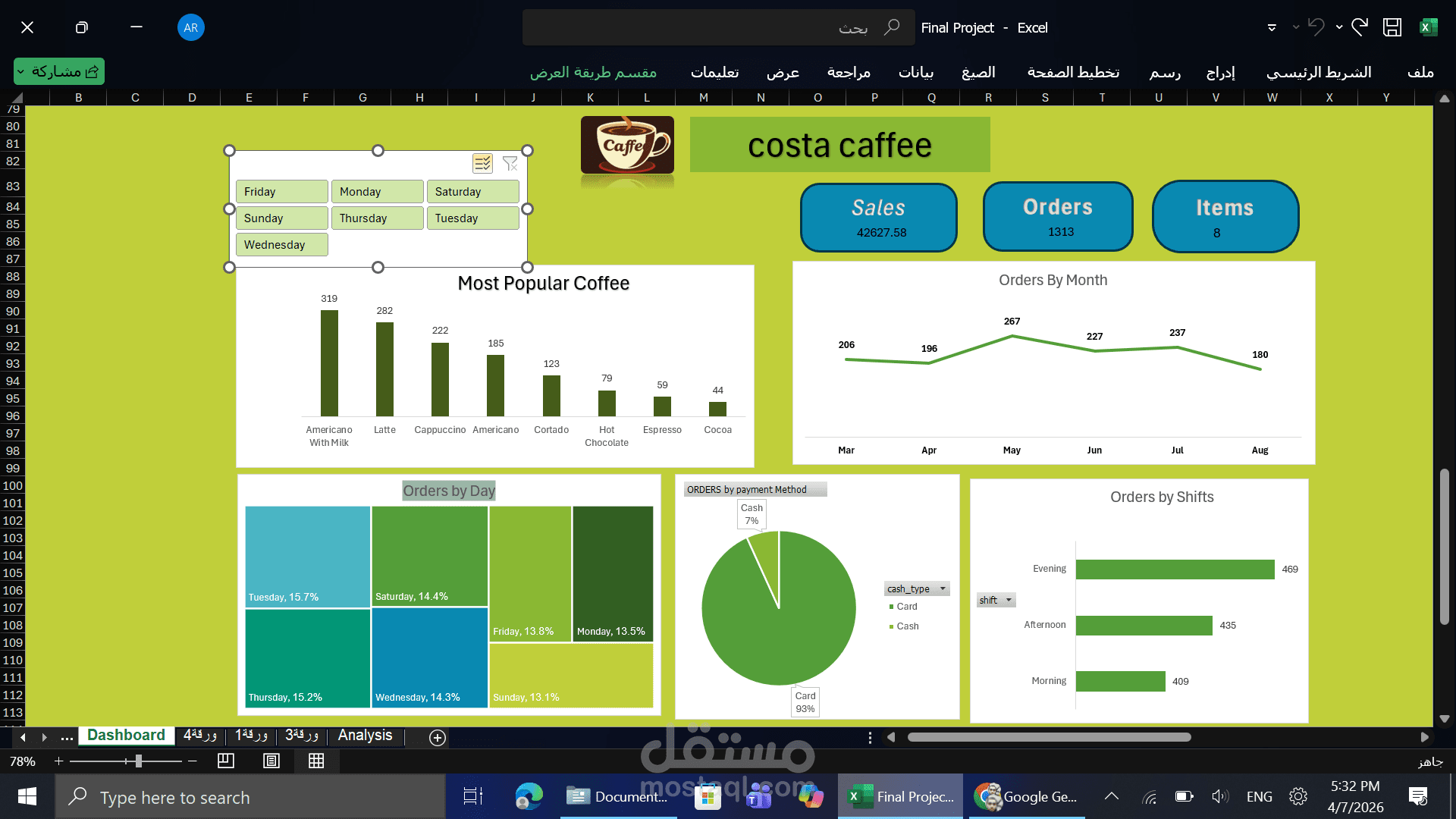 تحليل بيانات باستخدام Power bi and Excel
