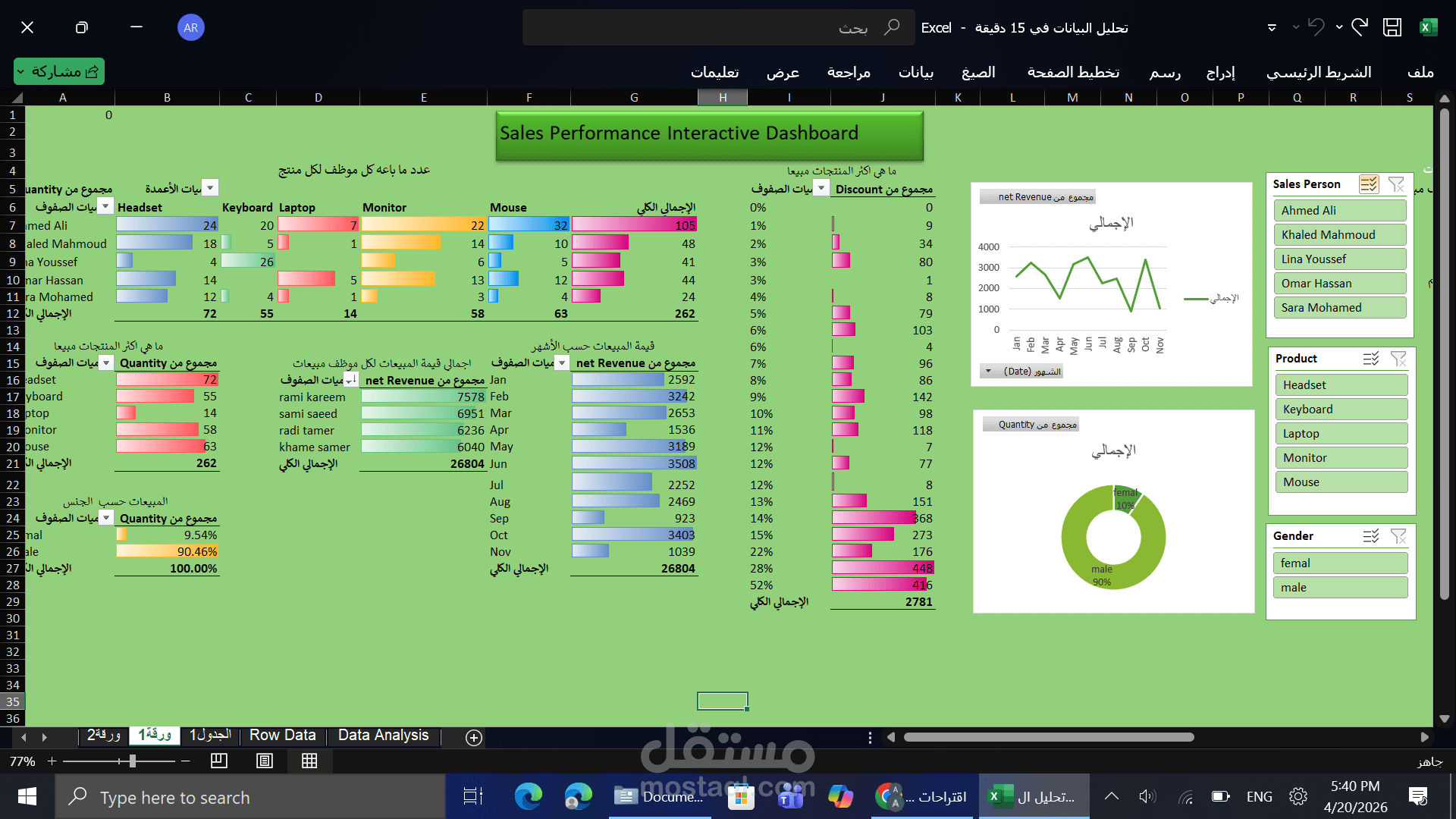 تحليل بيانات باستخدام Power bi and Excel