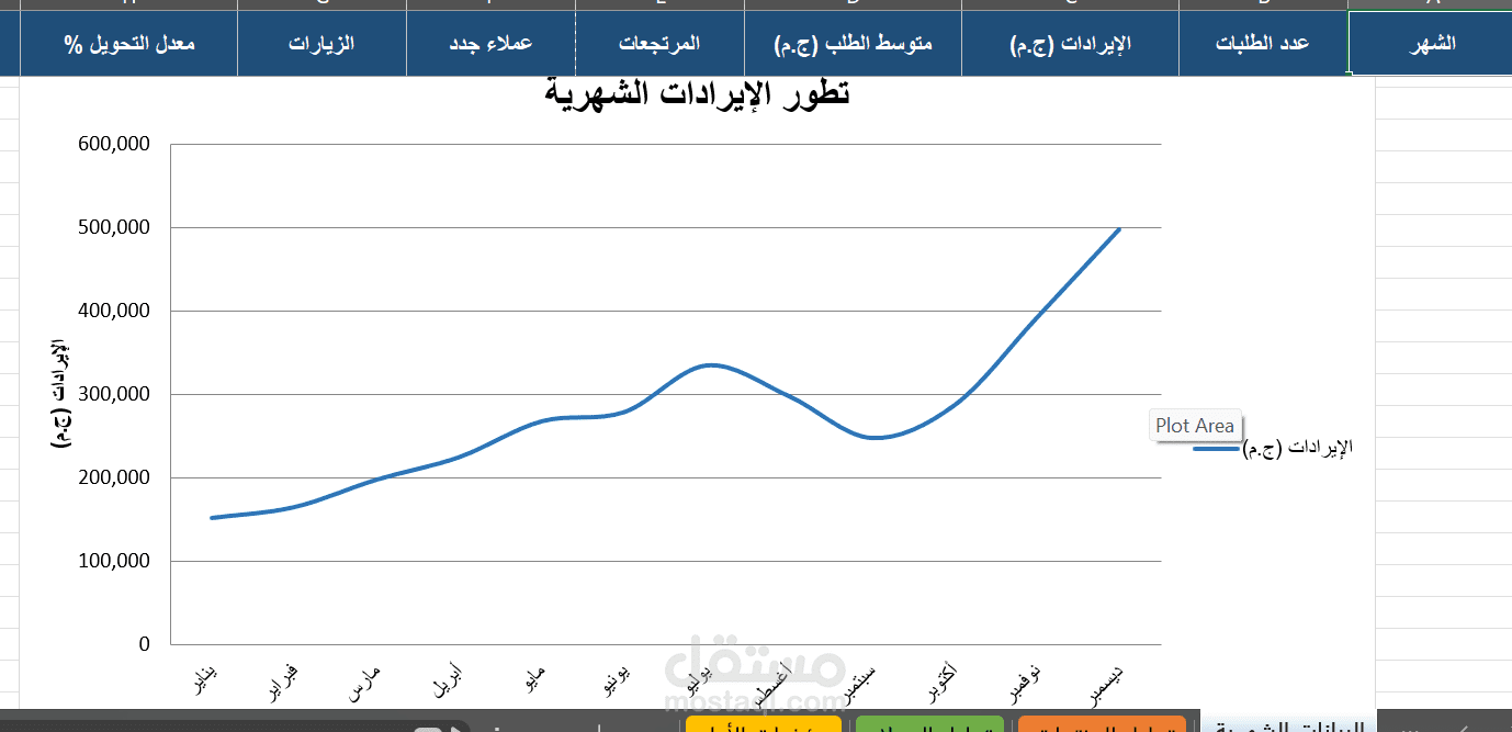 تحليل مبيعات متجر الالكتروني