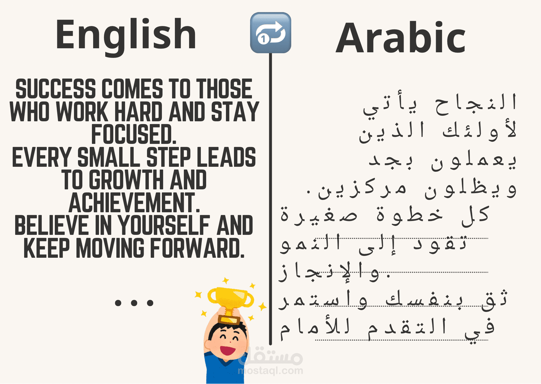 ترجمة و تصميم نصوص باللغة الإنجليزية والعربية بشكل واضح