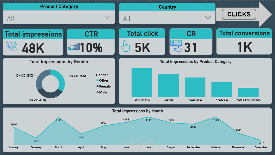 FitBit Marketing Data Analysis باستخدام Power Bi
