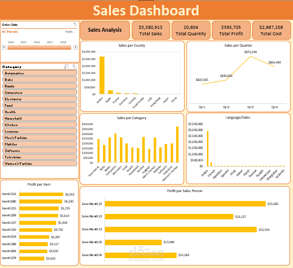 Sales Dashboard – تحليل شامل لأداء المبيعات