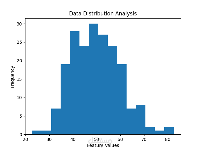 Data Analysis & Classification Model Development