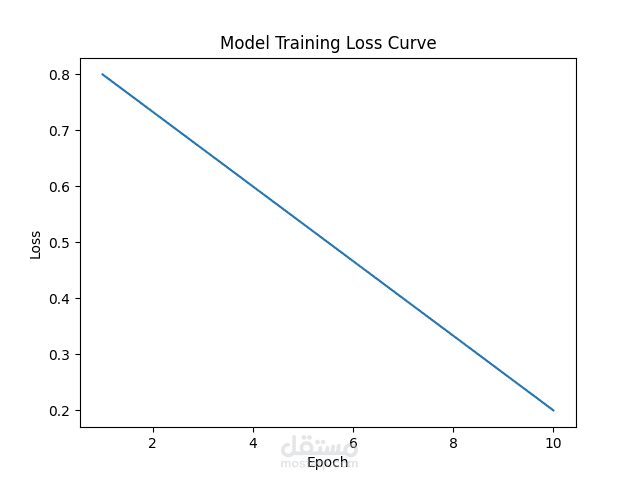 Feature Engineering & Predictive Modeling