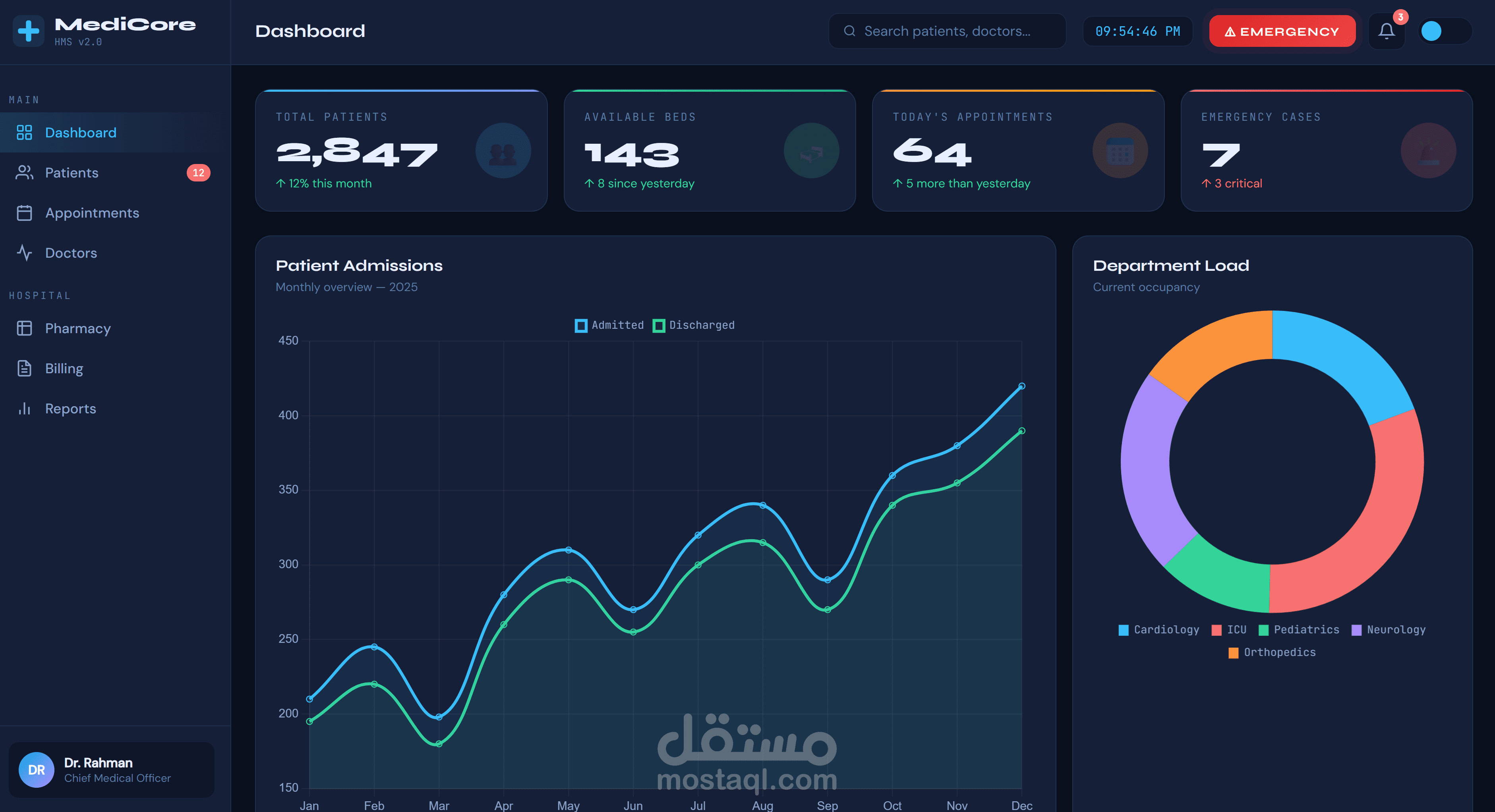 موقع لي اداره المستشفي