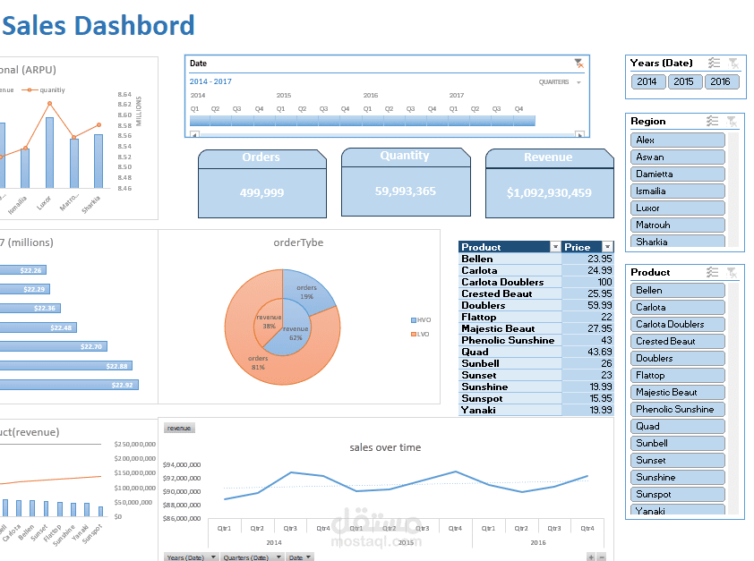 مشروع تحليل بينات وانشاء داشبورد احترافية