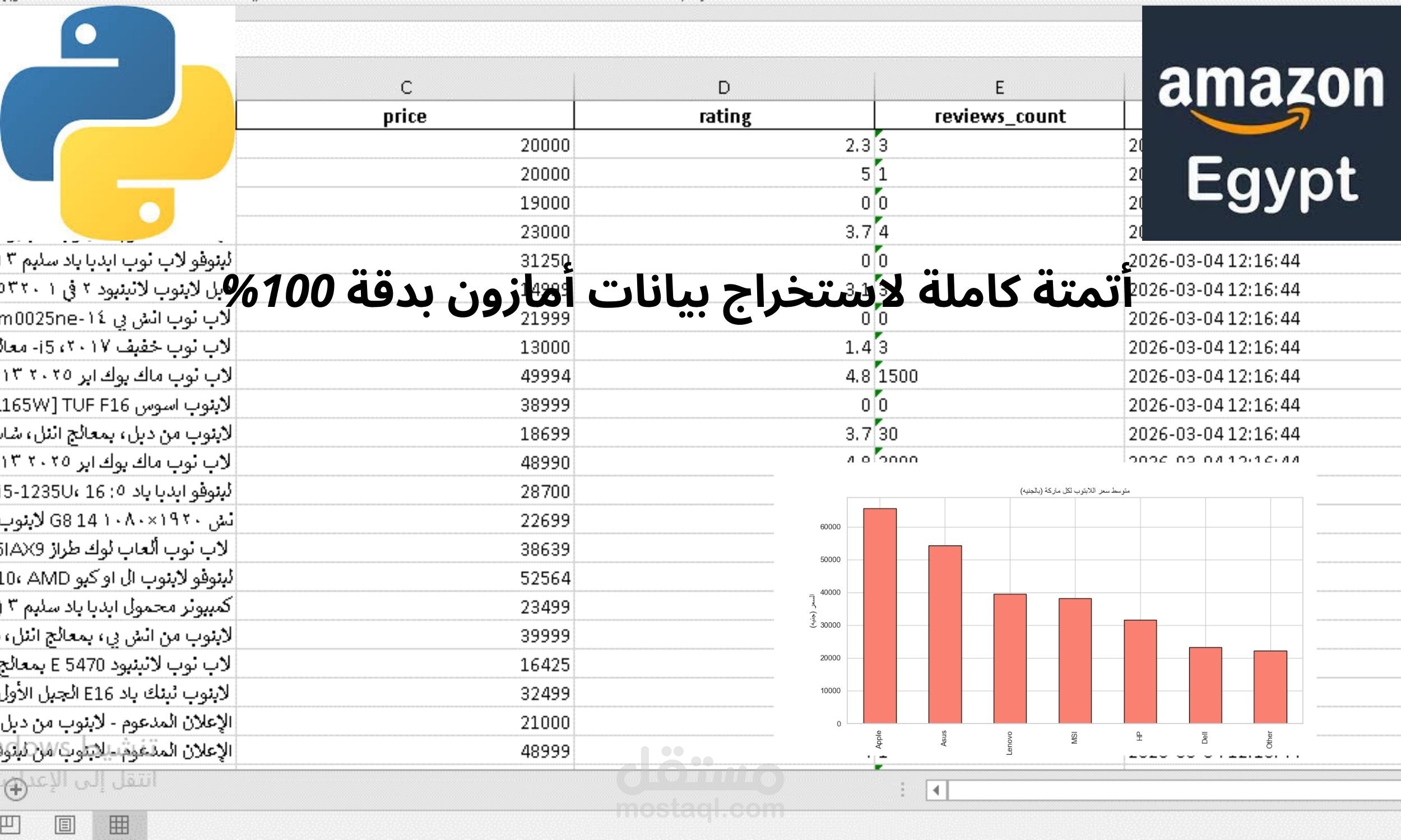 نظام مؤتمت لاستخراج وتحليل بيانات أمازون مع إدارة قواعد بيانات SQL