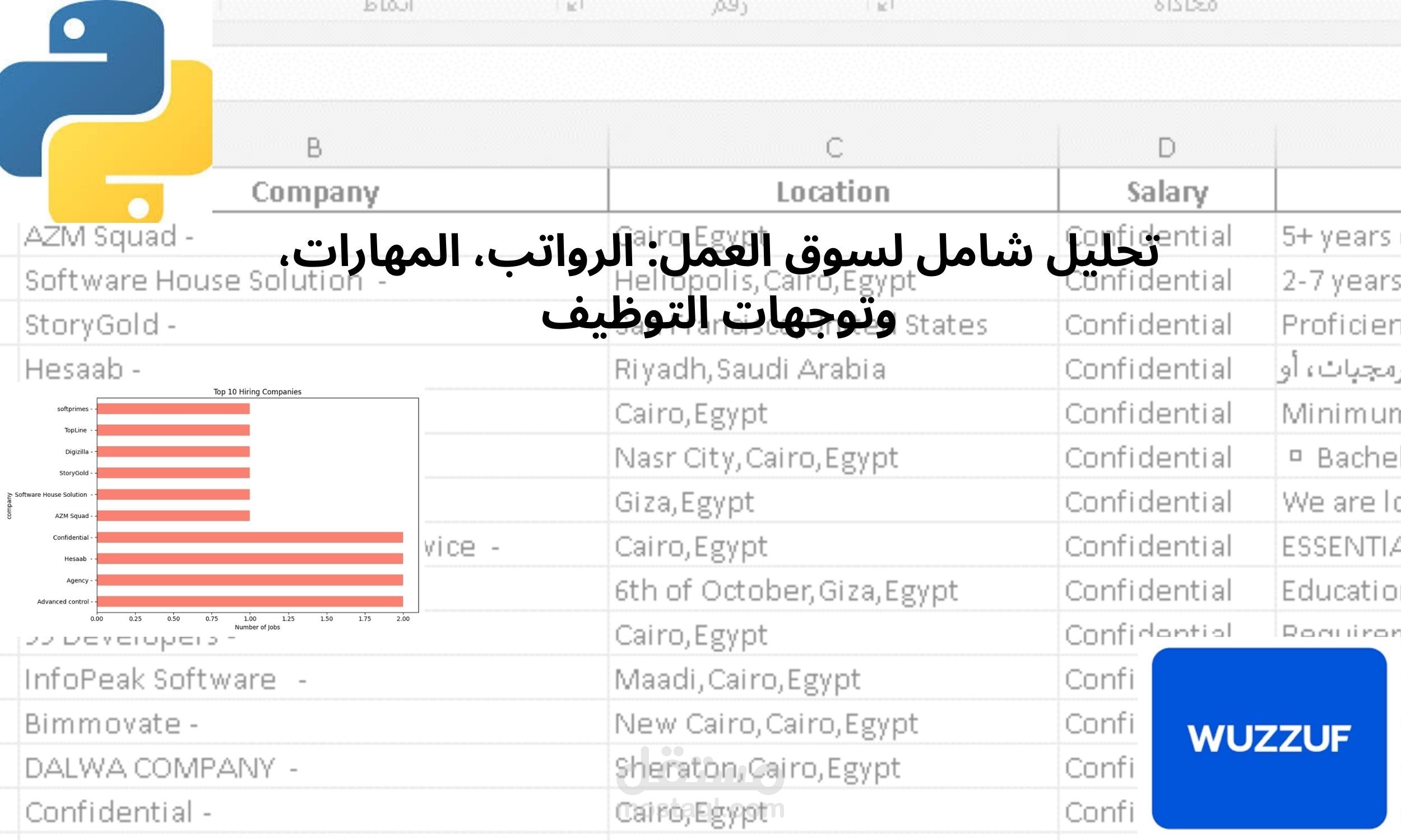 نظام تحليل سوق العمل المصري (Wuzzuf): سحب الرواتب والمتطلبات آلياً