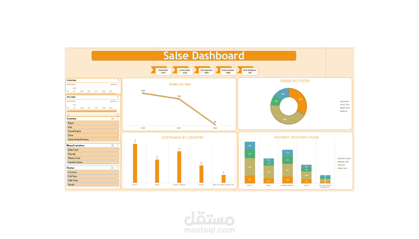 لوحة تحكم لتحليل بيانات المبيعات (Sales Dashboard)