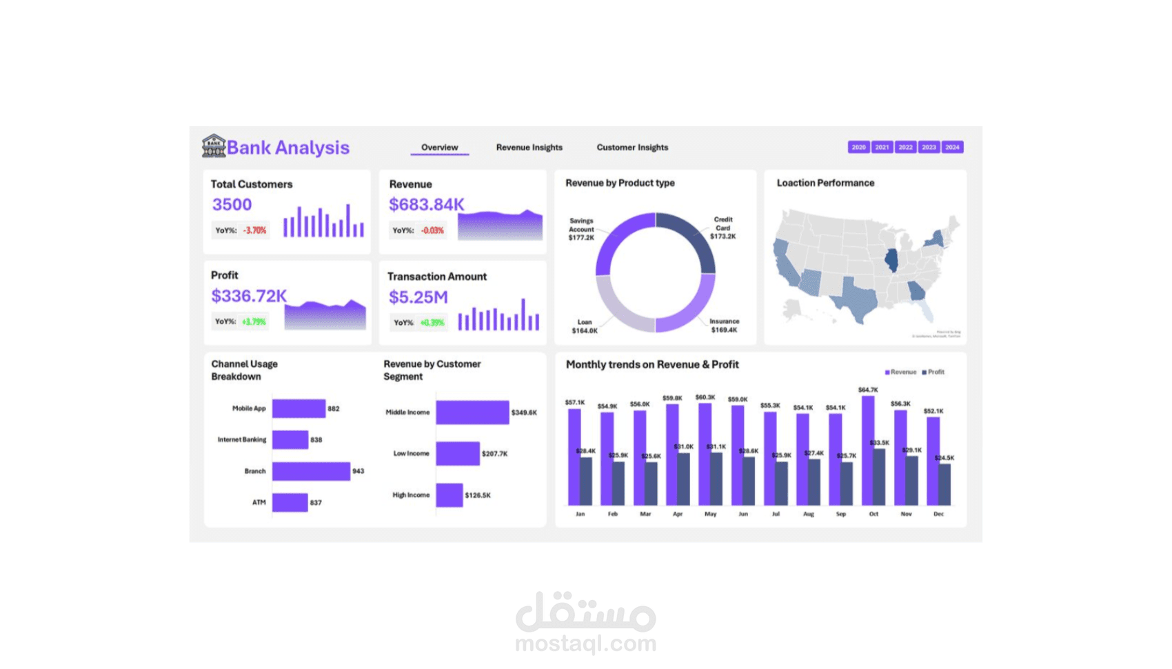 "المرصد المصرفي: تحليل الأداء والربحية"