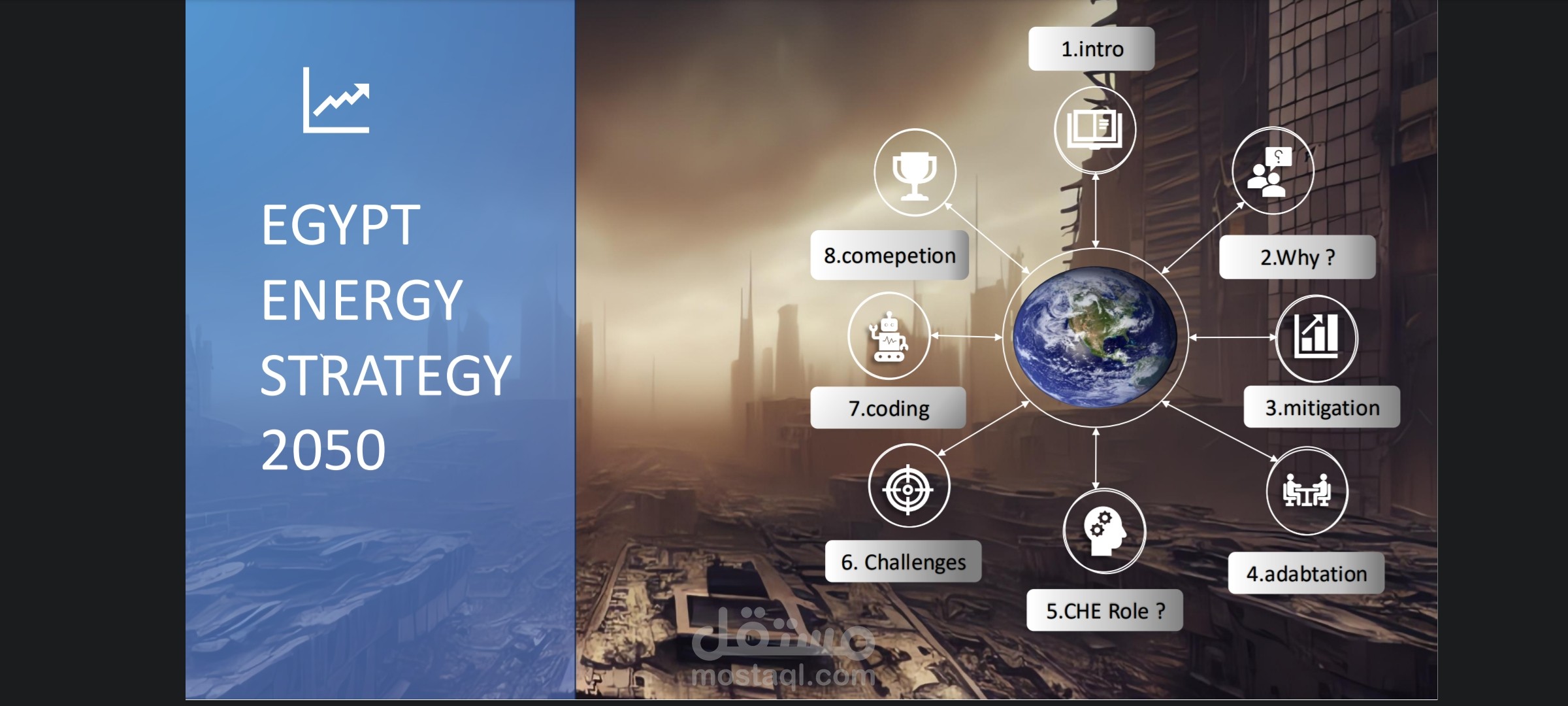 Egypt Energy Strategy 2050 – Climate Change Analysis