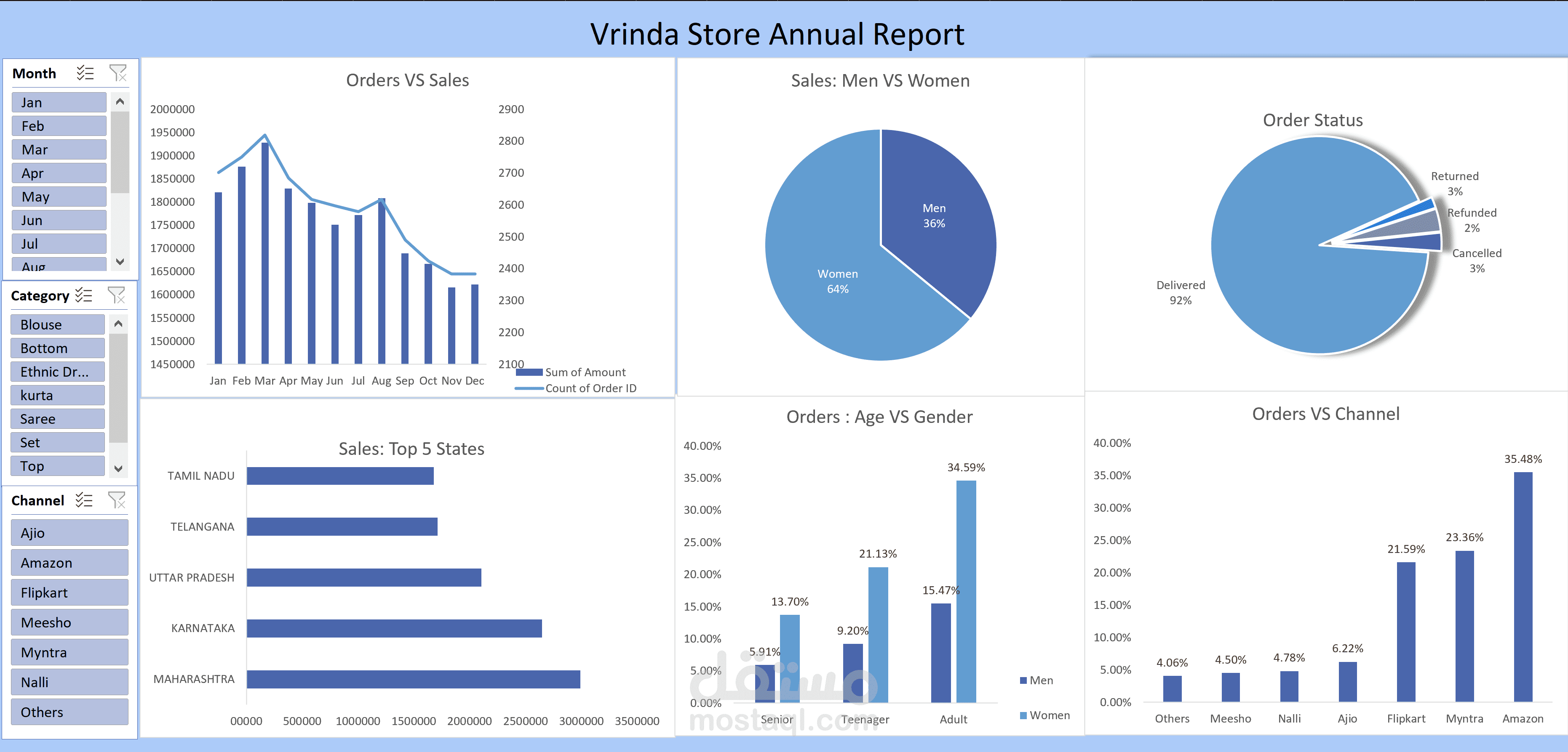 نظام تحليل مبيعات متكامل: تقارير سنوية ولوحات مراقبة أداء تفاعلية