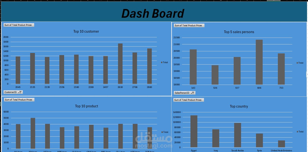 لوحة متابعة أداء المبيعات